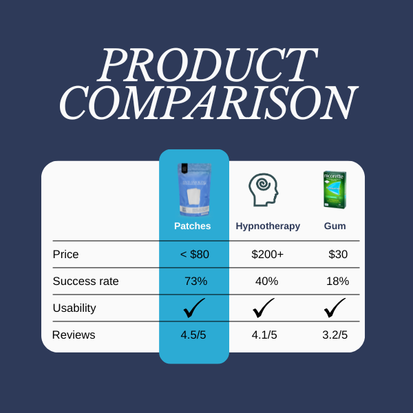 Anti-Smoking Patches