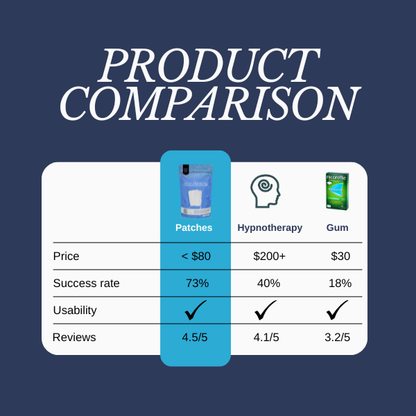 Anti-Smoking Patches